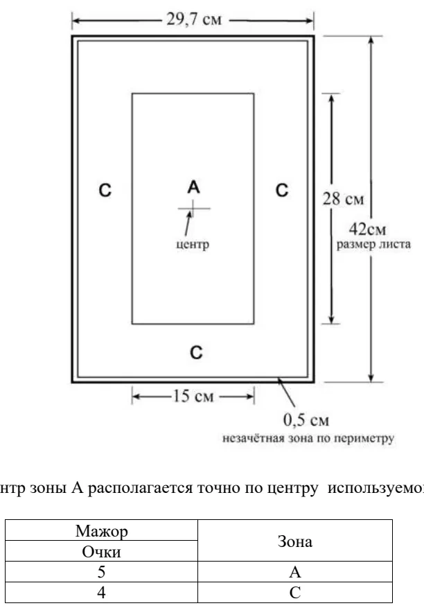 Мишень А3 для ружья: таблица, схема или иллюстрация со страницы 93