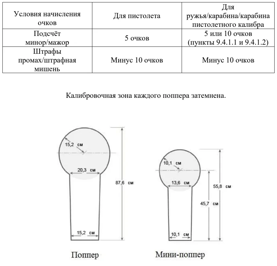 Попперы: таблица, схема или иллюстрация со страницы 102