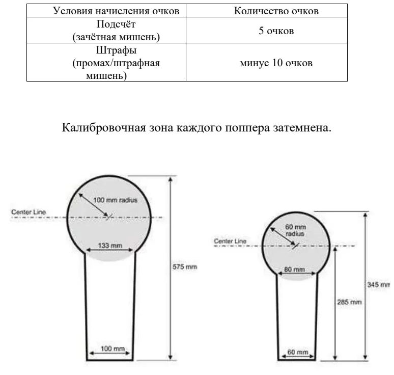 Попперы для пневматического пистолета и пневматического карабина: таблица, схема или иллюстрация со страницы 103
