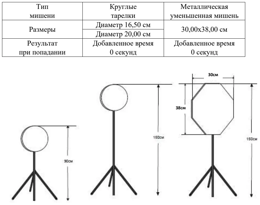 Мишени для стандартных скоростных упражнений для пневматического пистолета: таблица, схема или иллюстрация со страницы 109