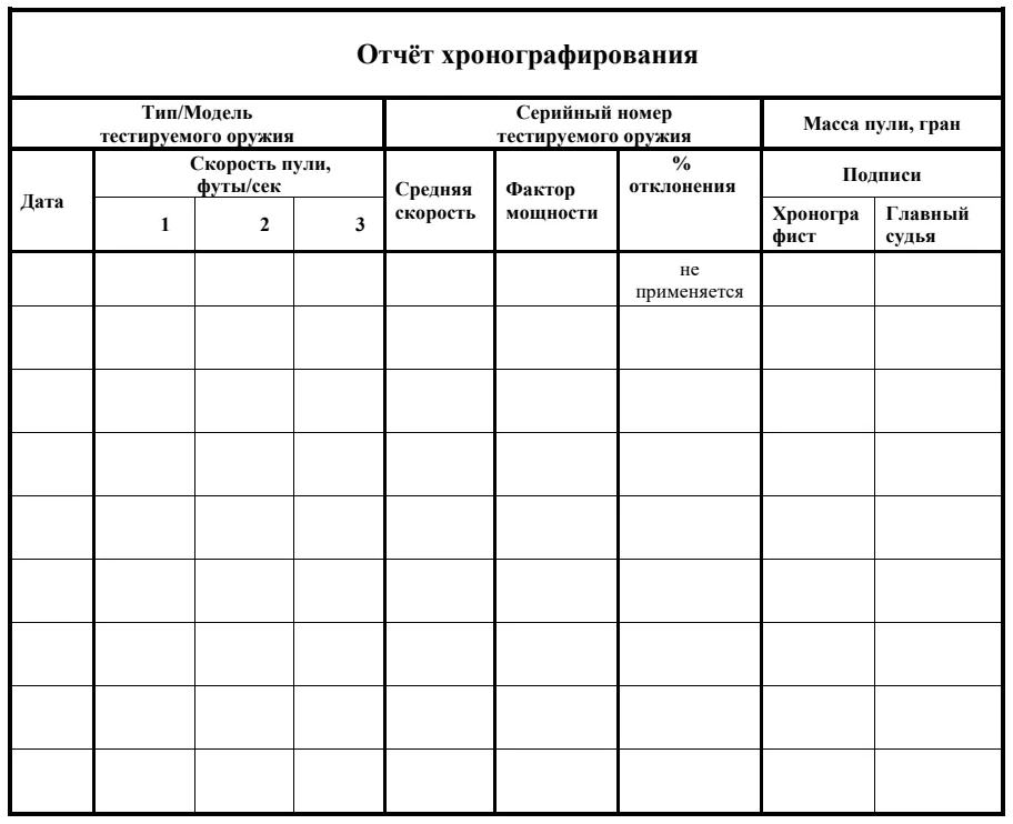 Ежедневный отчёт хронографического теста: таблица, схема или иллюстрация со страницы 110