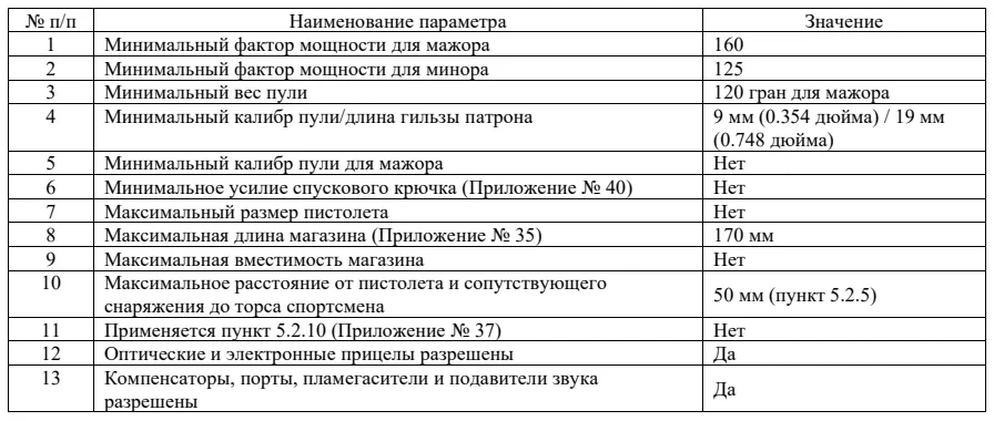 Требования к оружию и снаряжению: пистолет, открытый класс: таблица, схема или иллюстрация со страницы 111