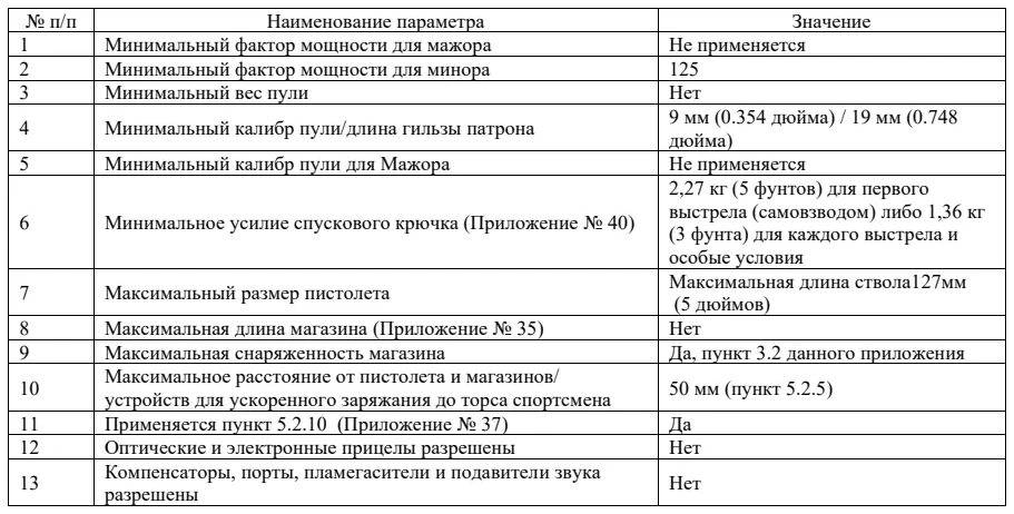 Требования к оружию и снаряжению: пистолет, серийный класс: таблица, схема или иллюстрация со страницы 115