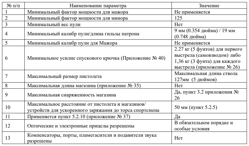 Требования к оружию и снаряжению: серийные оптические классы: таблица, схема или иллюстрация со страницы 117