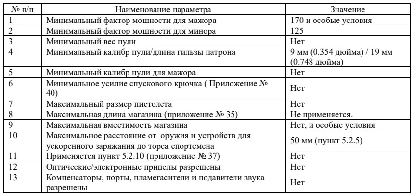 Требования к оружию и снаряжению: револьвер: таблица, схема или иллюстрация со страницы 118