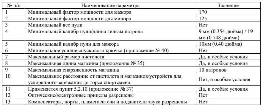 Требования к оружию и снаряжению: пистолет, модифицированный класс: таблица, схема или иллюстрация со страницы 119