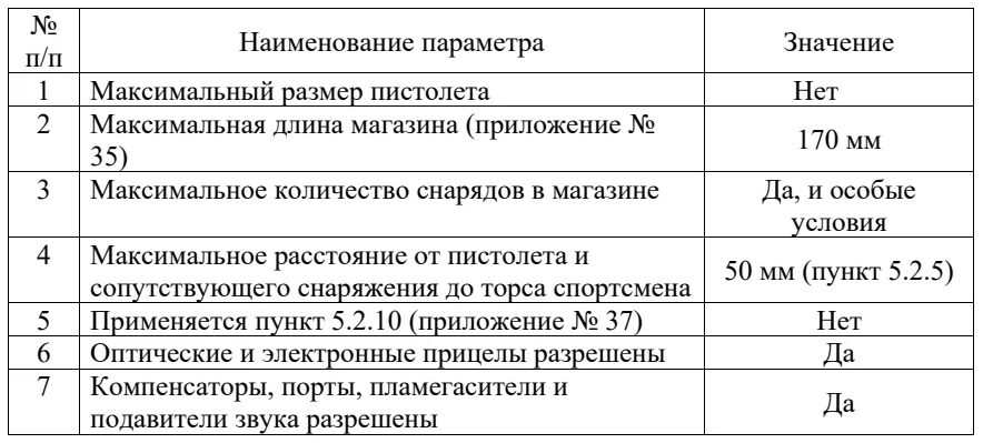 Требования к оружию и снаряжению: пневматический пистолет, открытый класс: таблица, схема или иллюстрация со страницы 121