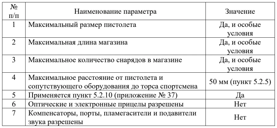 Требования к оружию и снаряжению: пневматический пистолет, стандартный класс: таблица, схема или иллюстрация со страницы 122