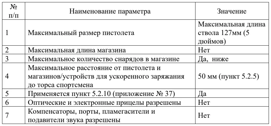 Требования к оружию и снаряжению: пневматический пистолет, серийный класс: таблица, схема или иллюстрация со страницы 123