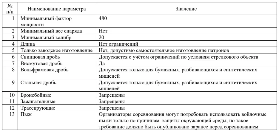 Патроны и типы патронов для ружья: таблица, схема или иллюстрация со страницы 131